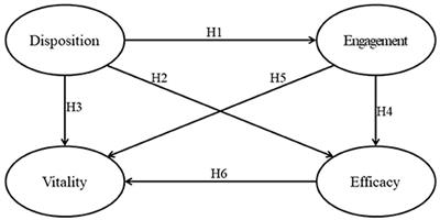 A Study of Disposition, Engagement, Efficacy, and Vitality of Teachers in Designing Science, Technology, Engineering, and Mathematics Education